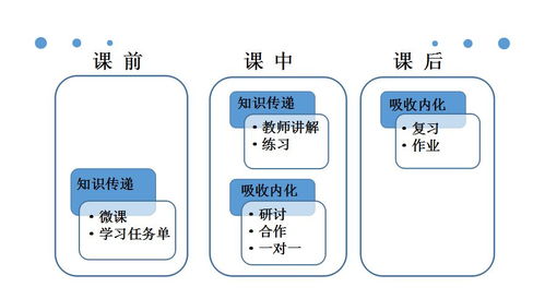 信息技術再綻光彩,智慧課堂點鐵成金